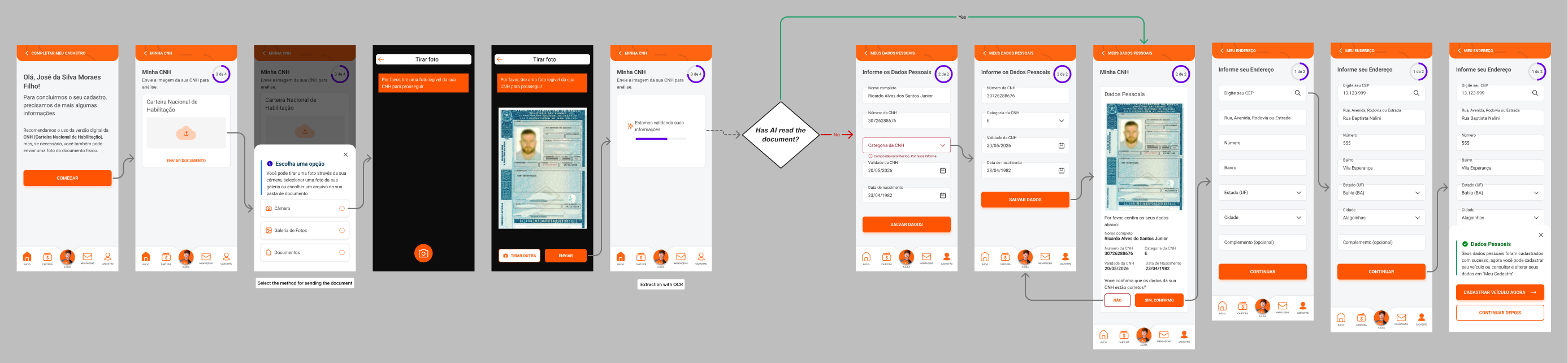 OCR Technology in App